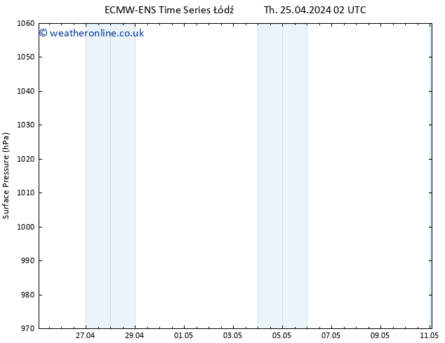 Surface pressure ALL TS Th 25.04.2024 02 UTC