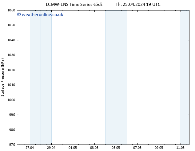 Surface pressure ALL TS Fr 26.04.2024 07 UTC