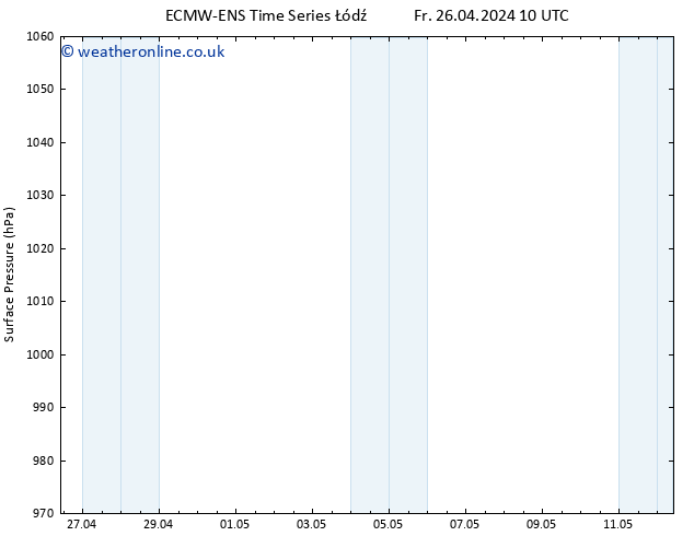 Surface pressure ALL TS Fr 26.04.2024 16 UTC