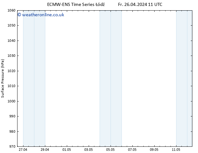 Surface pressure ALL TS Fr 26.04.2024 23 UTC