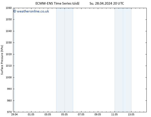 Surface pressure ALL TS Mo 29.04.2024 08 UTC