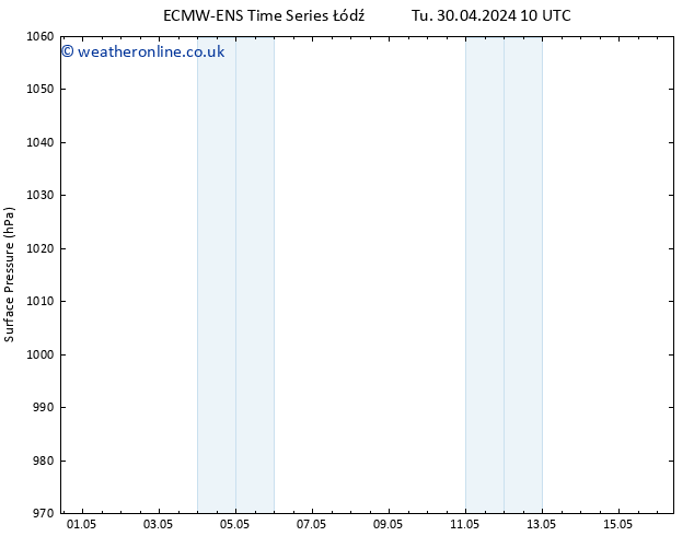 Surface pressure ALL TS We 01.05.2024 10 UTC