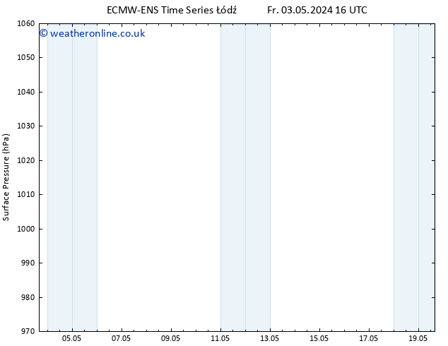 Surface pressure ALL TS Sa 04.05.2024 16 UTC