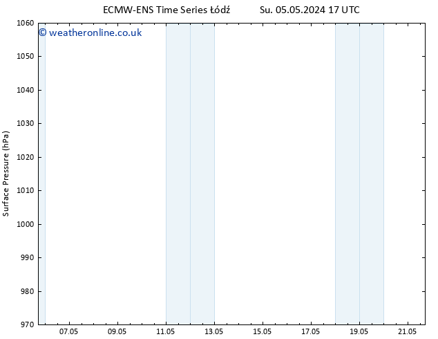 Surface pressure ALL TS Su 05.05.2024 23 UTC