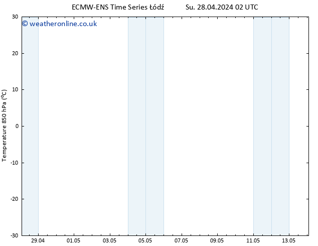 Temp. 850 hPa ALL TS Su 28.04.2024 14 UTC