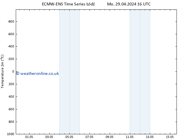 Temperature (2m) ALL TS Tu 30.04.2024 04 UTC