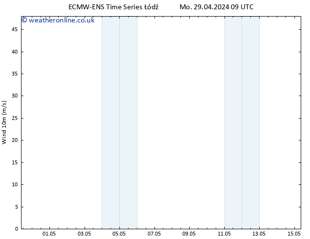 Surface wind ALL TS Mo 29.04.2024 21 UTC