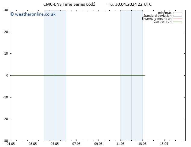 Height 500 hPa CMC TS We 01.05.2024 22 UTC