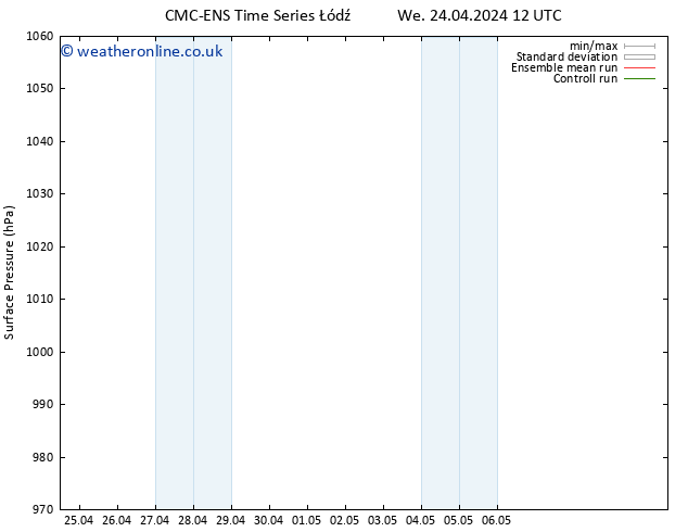 Surface pressure CMC TS Th 25.04.2024 12 UTC