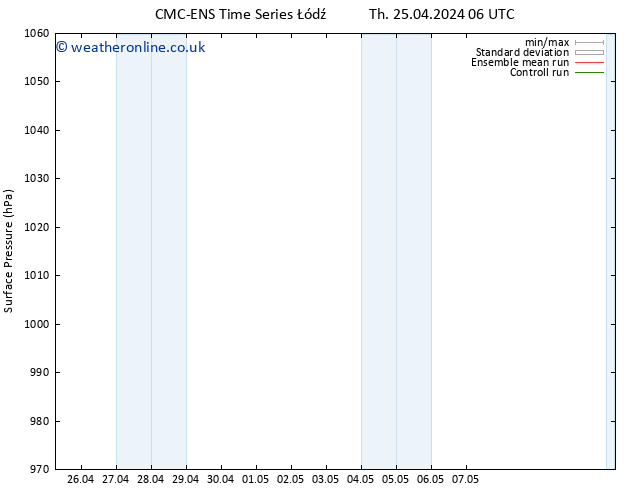 Surface pressure CMC TS Fr 26.04.2024 06 UTC