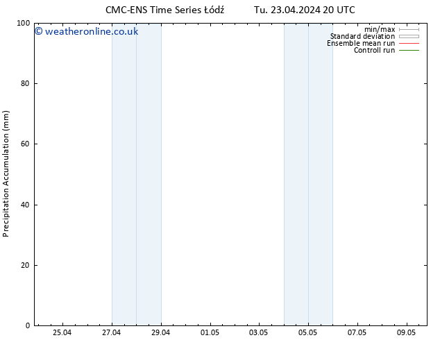 Precipitation accum. CMC TS We 24.04.2024 20 UTC