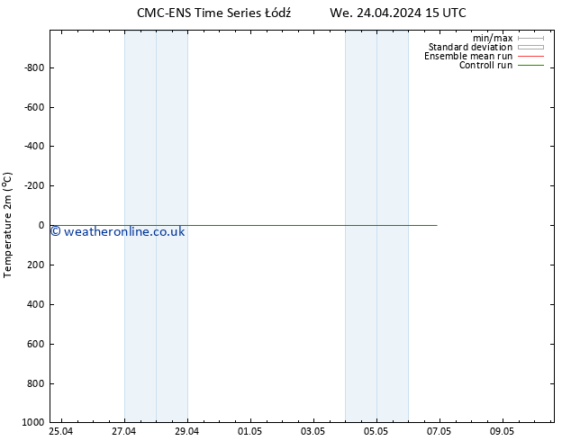 Temperature (2m) CMC TS Th 25.04.2024 03 UTC