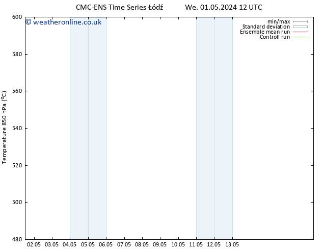 Height 500 hPa CMC TS We 01.05.2024 18 UTC