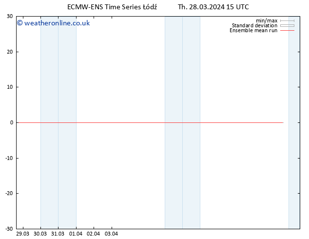 Temp. 850 hPa ECMWFTS Fr 29.03.2024 15 UTC