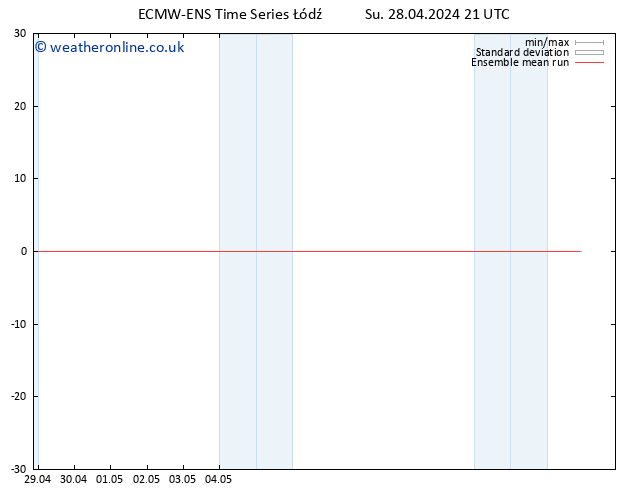 Temp. 850 hPa ECMWFTS Mo 29.04.2024 21 UTC