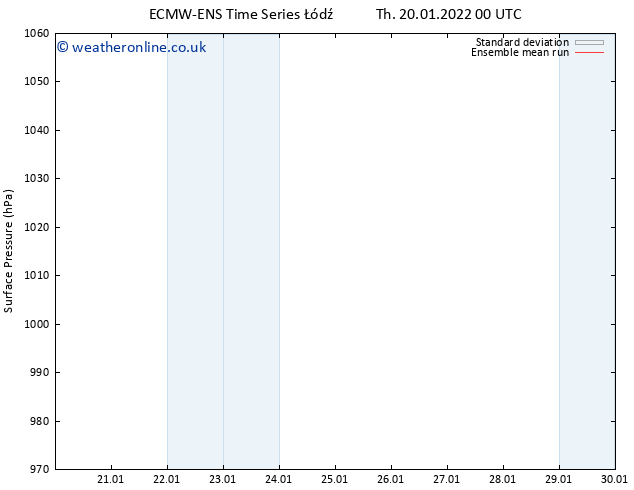 Surface pressure ECMWFTS Fr 21.01.2022 00 UTC