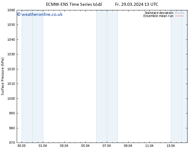 Surface pressure ECMWFTS Mo 08.04.2024 13 UTC