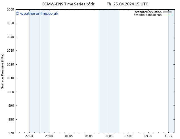 Surface pressure ECMWFTS Sa 27.04.2024 15 UTC