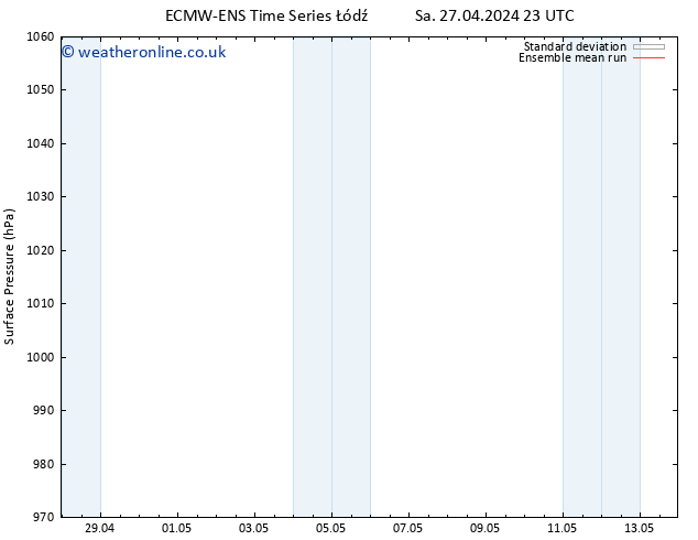 Surface pressure ECMWFTS Su 28.04.2024 23 UTC