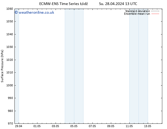 Surface pressure ECMWFTS Mo 29.04.2024 13 UTC