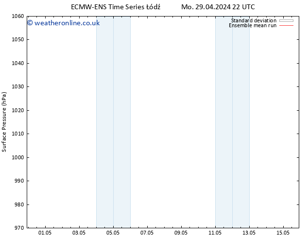 Surface pressure ECMWFTS Th 02.05.2024 22 UTC