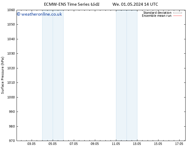 Surface pressure ECMWFTS Th 02.05.2024 14 UTC