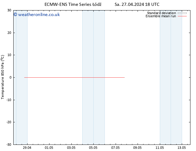 Temp. 850 hPa ECMWFTS Fr 03.05.2024 18 UTC