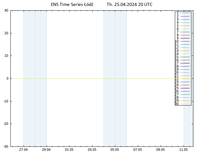 Height 500 hPa GEFS TS Th 25.04.2024 20 UTC