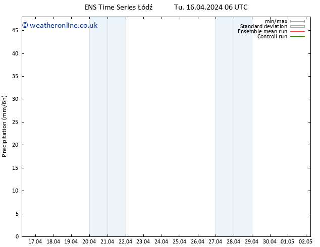 Precipitation GEFS TS Tu 16.04.2024 18 UTC