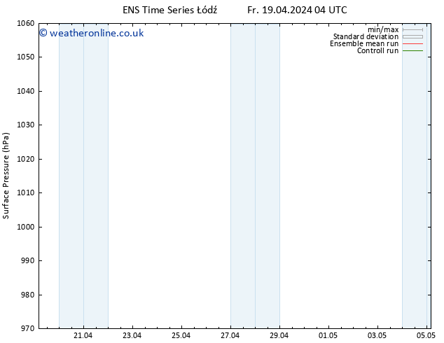 Surface pressure GEFS TS Fr 19.04.2024 16 UTC