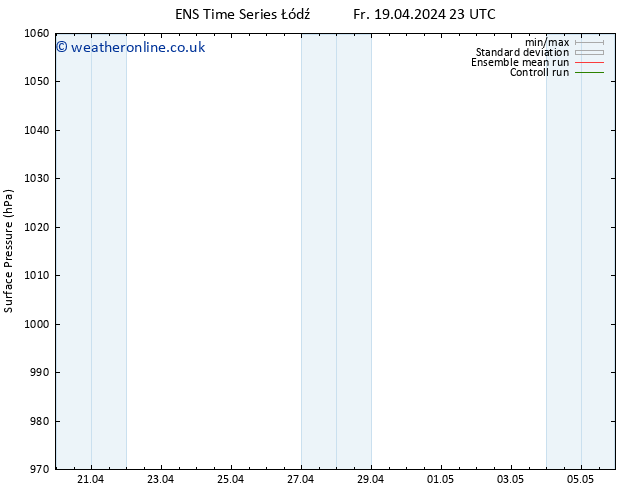 Surface pressure GEFS TS Sa 20.04.2024 23 UTC