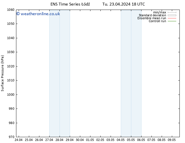 Surface pressure GEFS TS Tu 23.04.2024 18 UTC