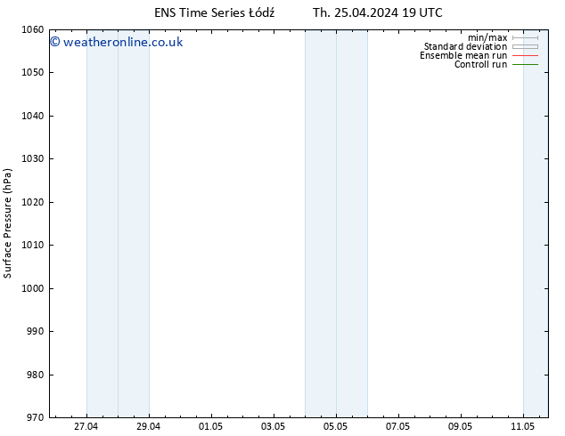 Surface pressure GEFS TS Su 28.04.2024 07 UTC