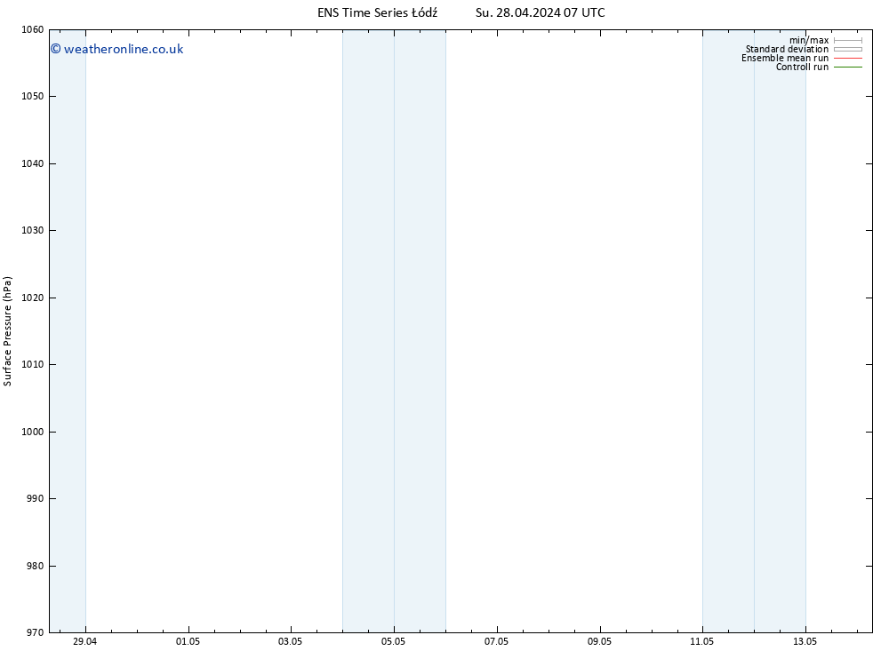 Surface pressure GEFS TS Su 28.04.2024 13 UTC