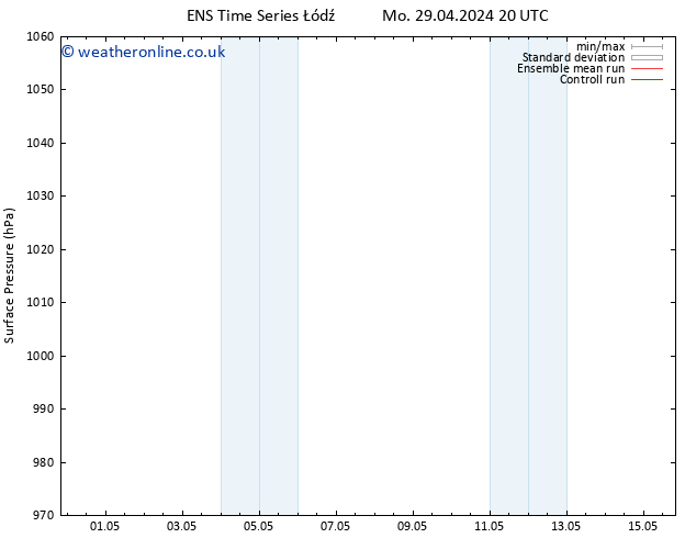 Surface pressure GEFS TS Tu 30.04.2024 08 UTC