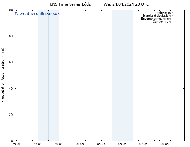 Precipitation accum. GEFS TS Th 25.04.2024 20 UTC