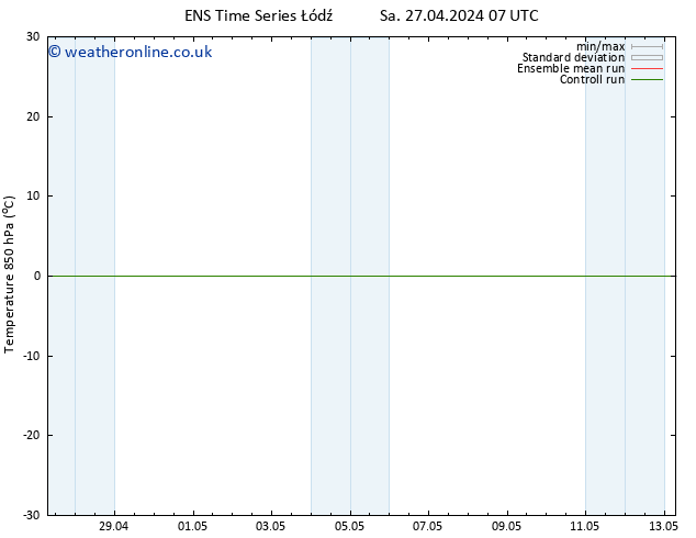 Temp. 850 hPa GEFS TS Sa 27.04.2024 19 UTC