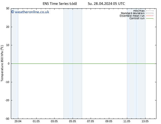 Temp. 850 hPa GEFS TS Su 28.04.2024 17 UTC