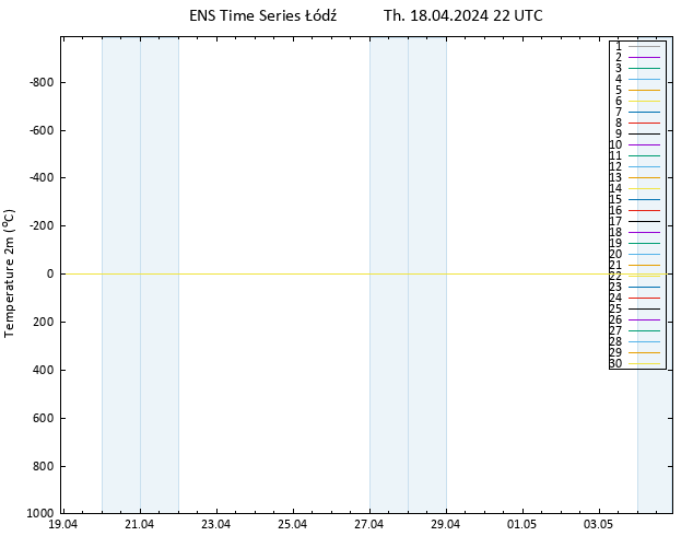 Temperature (2m) GEFS TS Th 18.04.2024 22 UTC