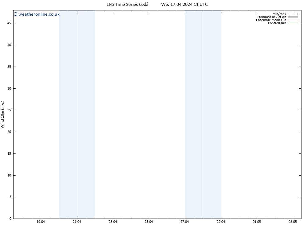 Surface wind GEFS TS We 17.04.2024 23 UTC