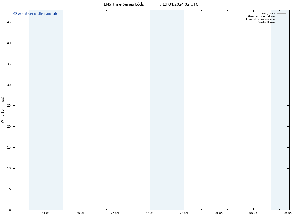 Surface wind GEFS TS Fr 19.04.2024 02 UTC