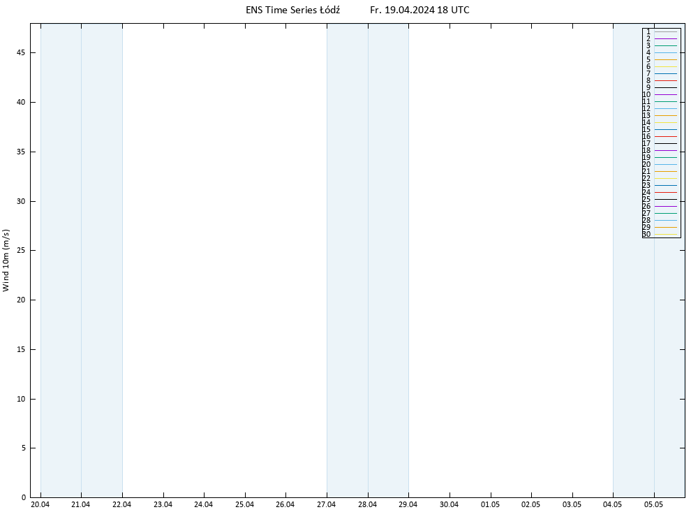 Surface wind GEFS TS Fr 19.04.2024 18 UTC
