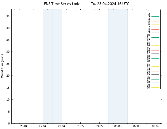 Surface wind GEFS TS Tu 23.04.2024 16 UTC