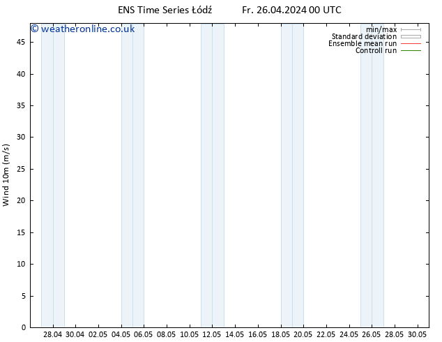 Surface wind GEFS TS Fr 26.04.2024 06 UTC