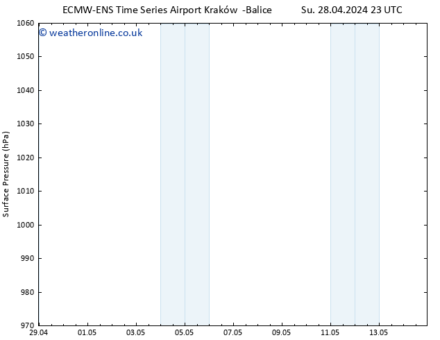 Surface pressure ALL TS We 01.05.2024 05 UTC