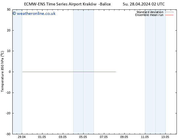 Temp. 850 hPa ECMWFTS Sa 04.05.2024 02 UTC