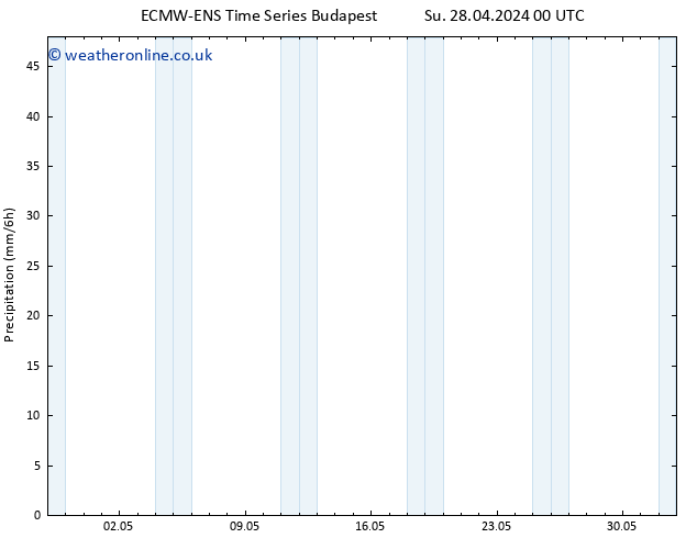 Precipitation ALL TS Sa 04.05.2024 18 UTC