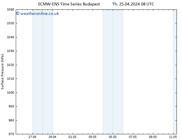 Surface pressure ALL TS Th 25.04.2024 08 UTC