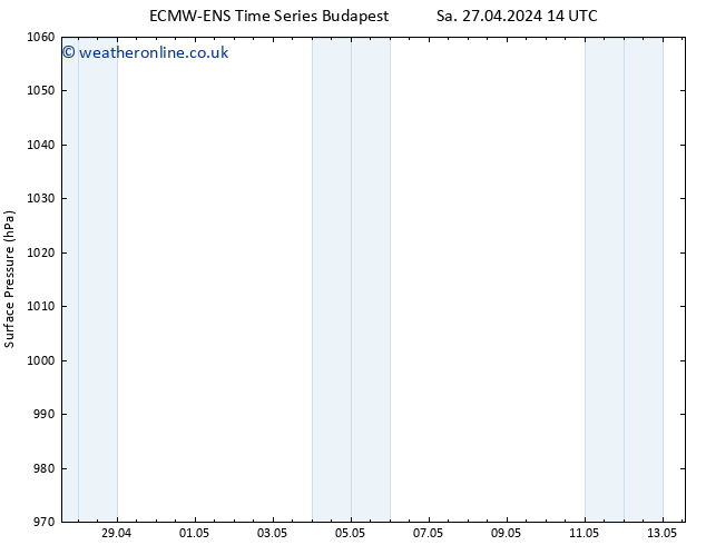 Surface pressure ALL TS Mo 29.04.2024 14 UTC