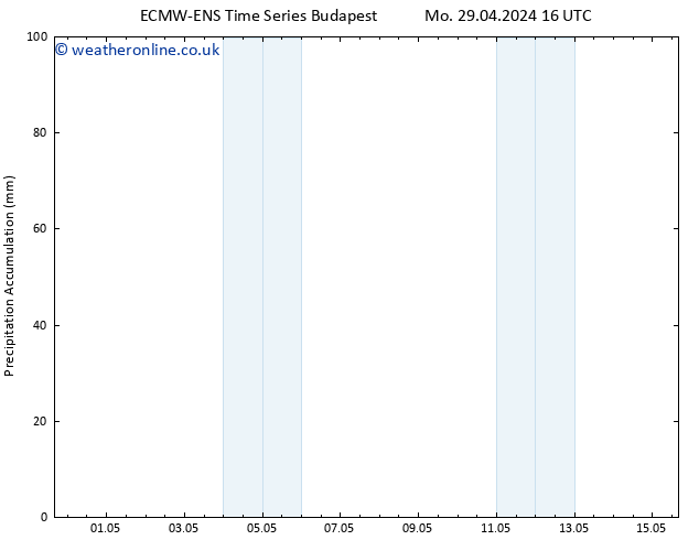 Precipitation accum. ALL TS Th 09.05.2024 16 UTC